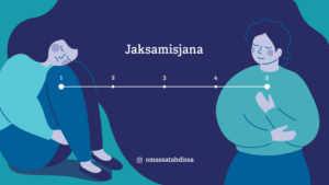 Keskellä kuvaa on aikajana, jonka vasemmassa päässä on numero 1 ja oikeassa päässä numero 5. Jana on jaettu neljään yhtä suureen alueeseen. alueita erottava vasemmalta oikealle numerot 2, 3 ja 4. Vasemmassa reunassa numeron yksi kohdalla istuu piirroshahmo, joka nojaa suljetuin silmin koukussa oleviin polviinsa. Oikealla numeron viisi kohdalla on piirroshahmo, joka hymyilee ja on iloisen näköinen.