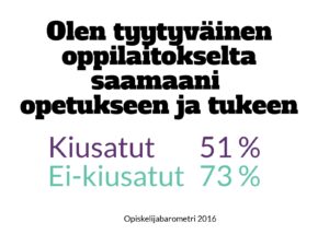 Valkoista taustaa vasten lukee: “Olen tyytyväinen oppilaitokselta saamaani opetukseen ja tukeen” mustalla tekstillä, “Kiusatut 5 1 %” liilalla tekstillä ja “Ei-kiusatut 73 %” vaalean sinisellä tekstillä. Lähde: Opiskelijabarometri 2016.